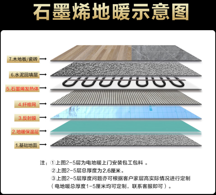 湖南 石墨烯电地暖公司哪家好？施工质量核心标准